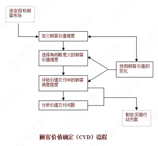 【營銷管理】如何分析市場機會？市場機會分析矩陣