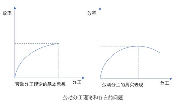 什么是業(yè)務流程重組？業(yè)務流程重組的意義方法