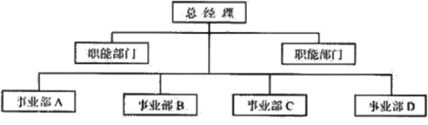 組織架構形態(tài)的定義與演變！