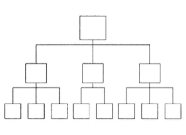 組織架構形態(tài)的定義與演變！