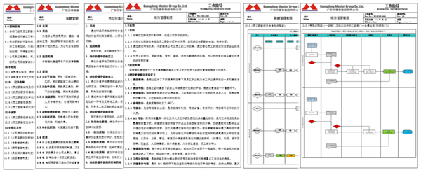 廣東萬事泰集團(tuán)有限公司固基提效、管理升級(jí)項(xiàng)目圓滿成功