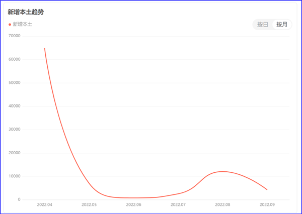 8月制造業(yè)PMI再陷萎縮，今年GDP增長目標可能落空