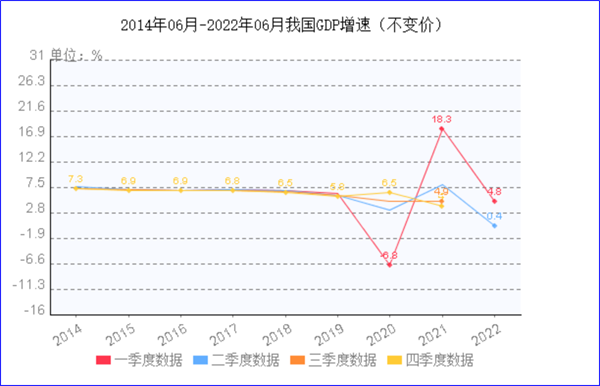 8月制造業(yè)PMI再陷萎縮，今年GDP增長目標可能落空