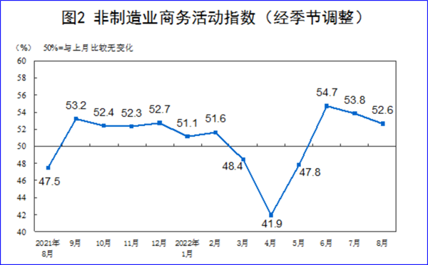 8月制造業(yè)PMI再陷萎縮，今年GDP增長目標可能落空