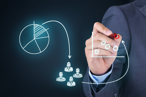 如何通過營銷咨詢?yōu)槠髽I(yè)塑造品牌？高效營銷策略方案！