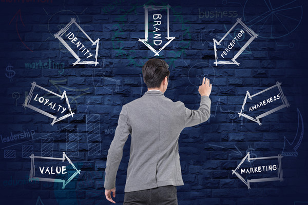 品牌重塑：實(shí)現(xiàn)從無到有，打造獨(dú)特形象！