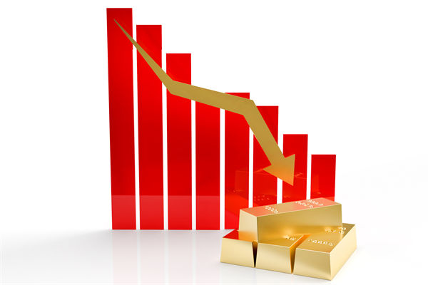 金價連跌5天創(chuàng)兩月新低，企業(yè)預算管理對此怎么看？