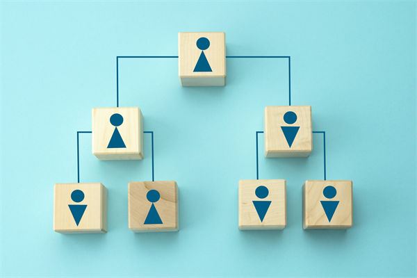 管控流程繁瑣，決策效率低下，集團管控如何做減法？