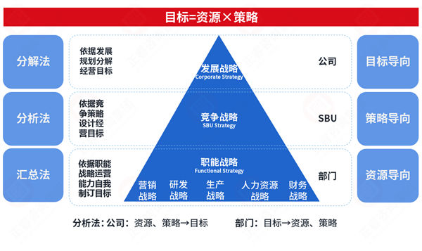 市場突變計劃失效，年度計劃如何靈活應對突發(fā)情況？