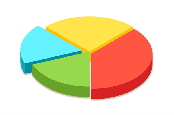 資源分散難聚焦，怎樣通過(guò)企業(yè)戰(zhàn)略實(shí)現(xiàn)高效配置？