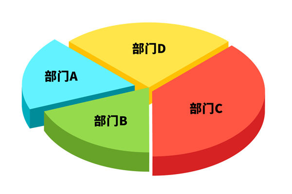 各部門爭搶預(yù)算資源，資源內(nèi)耗困局該如何去打破？