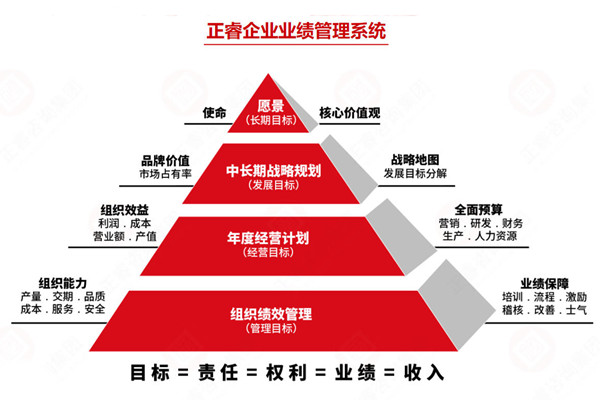 薪酬績效管理咨詢公司推薦，如何讓薪酬和績效真掛鉤見效？