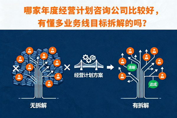 哪家年度經(jīng)營(yíng)計(jì)劃咨詢(xún)公司比較好，有懂多業(yè)務(wù)線(xiàn)目標(biāo)拆解的嗎？