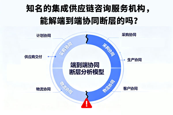知名的集成供應(yīng)鏈咨詢服務(wù)機構(gòu)，能解端到端協(xié)同斷層的嗎？